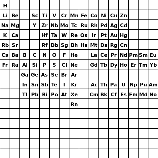 The Periodic Table - DrawGPT