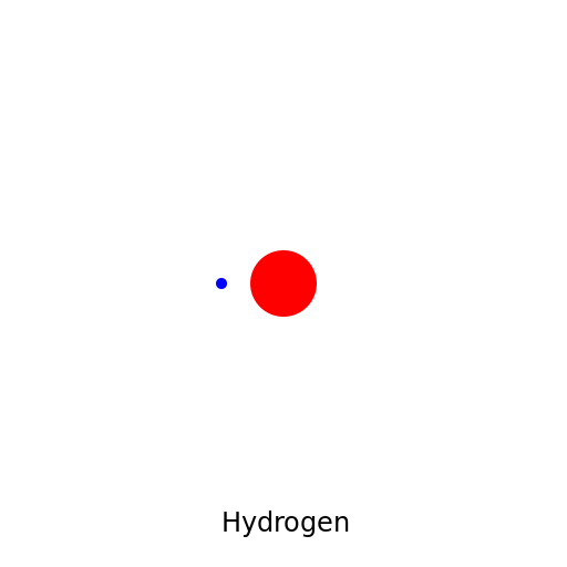Hydrogen - DrawGPT