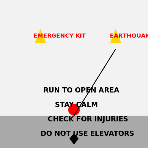 Important Things to Do During an Earthquake - DrawGPT