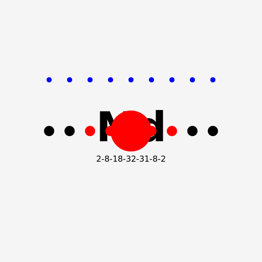 Mendelevium - The Element of Discovery - DrawGPT