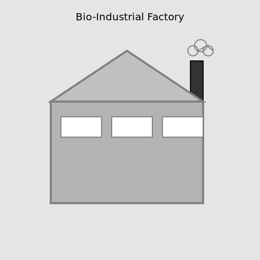 Bio-Industrial Factory - DrawGPT