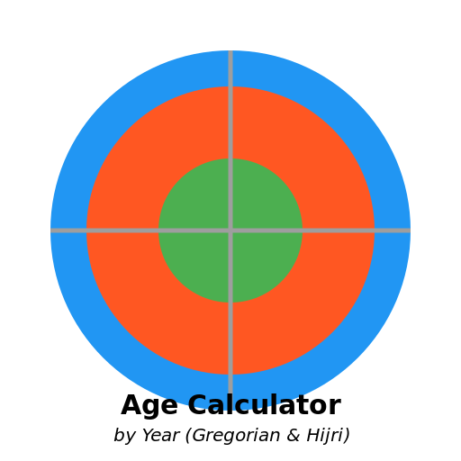 Age Calculator Logo - DrawGPT Age Calculator Logo - DrawGPT