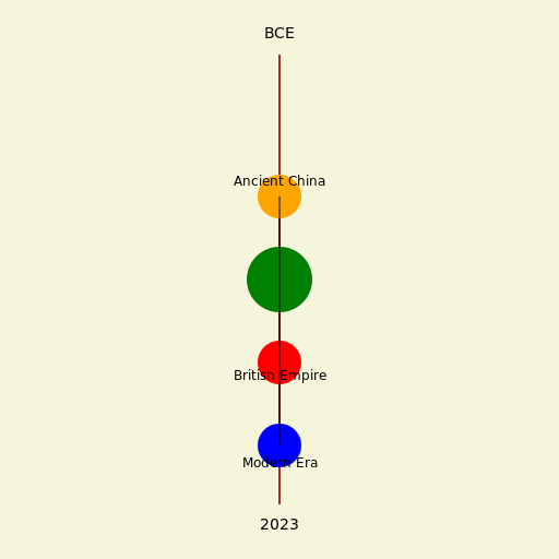 Timeline of Tea from BCE to 2023 - DrawGPT