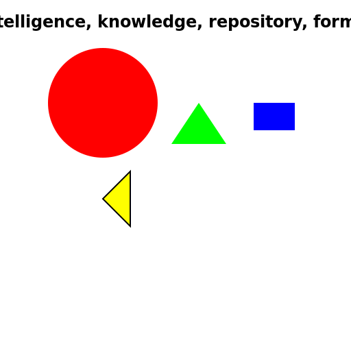 Intelligence, knowledge, repository, formal - DrawGPT
