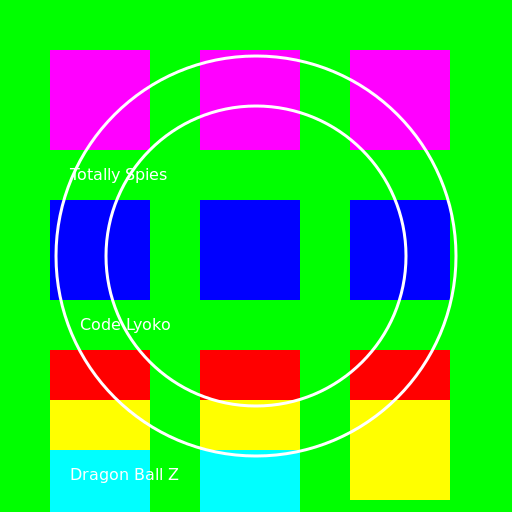 Anime Characters Time Travelling Adventure - DrawGPT