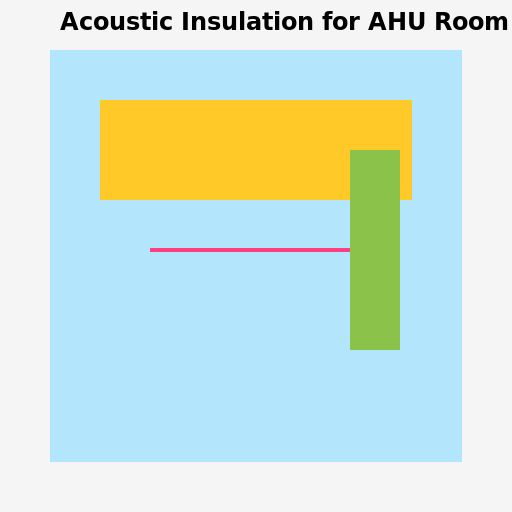 Acoustic Insulation for AHU Room - DrawGPT