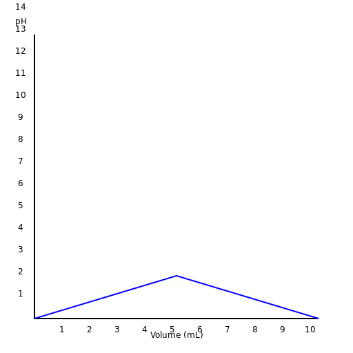 Weak Acid vs. Weak Base - DrawGPT