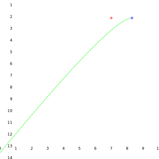 Weak Acid and Weak Base - DrawGPT