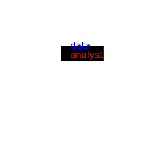 Data Analyst Noubaig - AI Prompt #9915 - DrawGPT