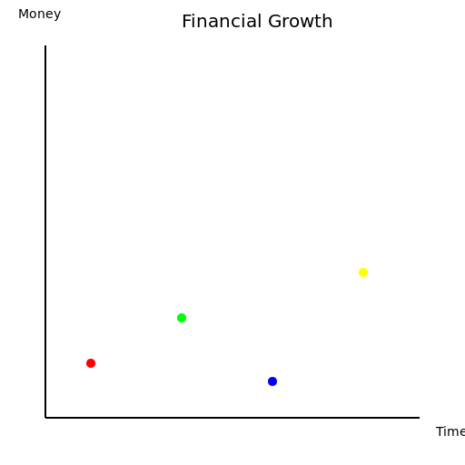 Financial Growth - DrawGPT