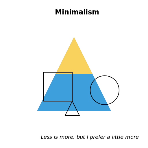 Palkia's Opinion on Minimalist Aesthetic - DrawGPT