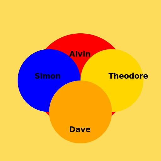 Alvin and the Chipmunks Logo - DrawGPT