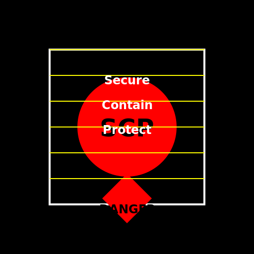 SCP - Secure, Contain, Protect - DrawGPT
