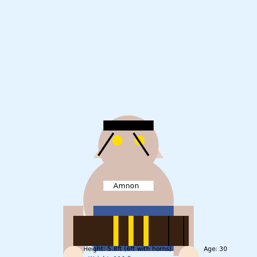 Tiefling Wizard Amnon - DrawGPT