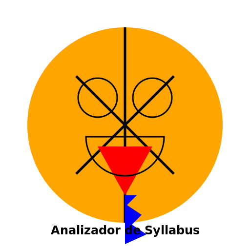 Analyzing Syllabi Logo - DrawGPT