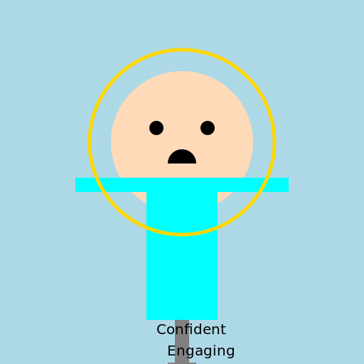 External Perceptions of a Speaker and the Elements of a Confident Speaker - DrawGPT