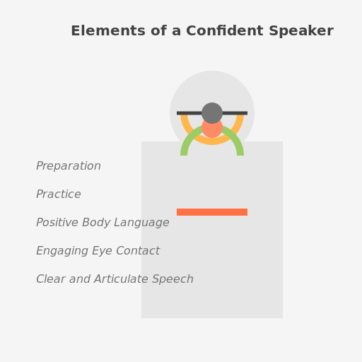 Confident Speaker - DrawGPT