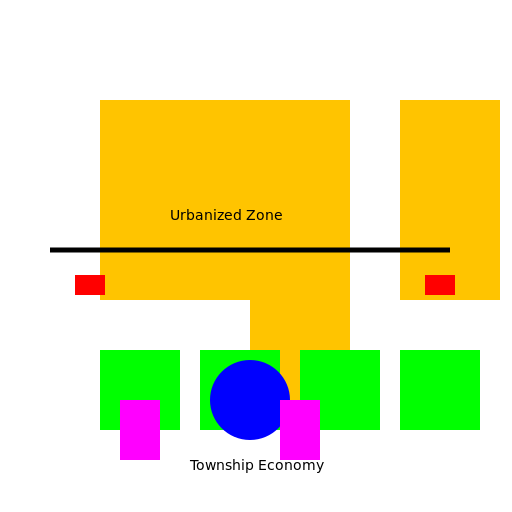 Contrasting Urbanized Zone and Township Economy - DrawGPT