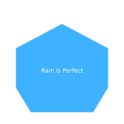 Perfect Raindrop Symphony - DrawGPT