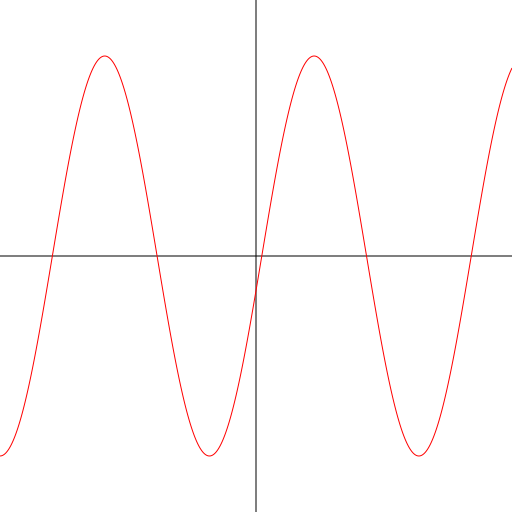 Cosine Graph - DrawGPT