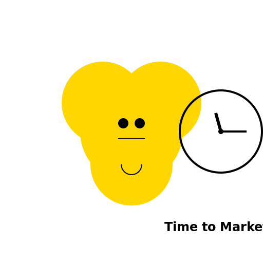 People & Time to Market - DrawGPT