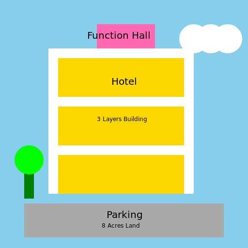 A Hotel with 3 Layers Building, Parking Space, and an Open Function Hall in 8 Acres Land - DrawGPT