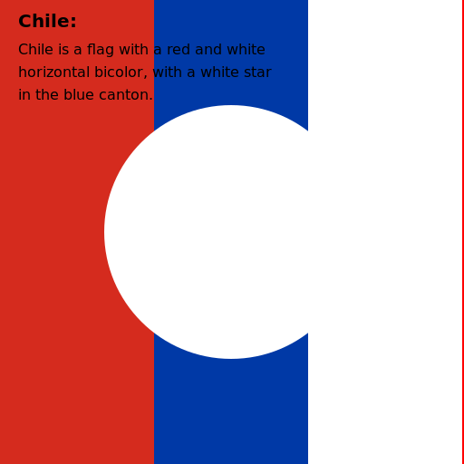 Flag Combination and Appearance Description of Chile, Canada, and Denmark - DrawGPT