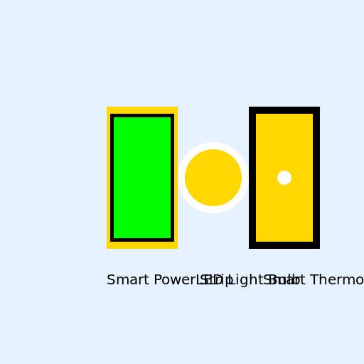 Smart power strips, LED light bulbs, and smart thermostats - DrawGPT