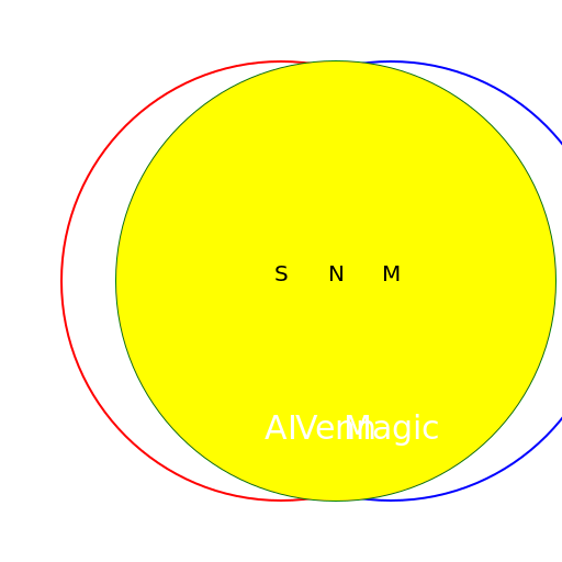 Venn Diagram of S, M, and N - DrawGPT