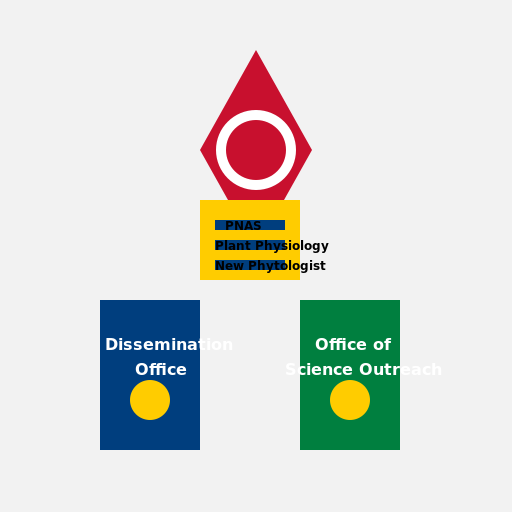 Strategies for Scientific Outreach - DrawGPT